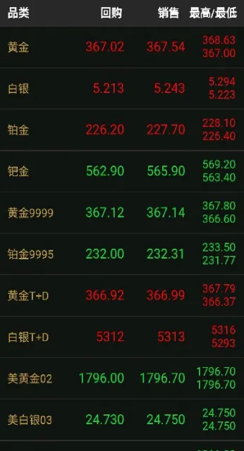 现在的黄金价是多少(黄金价现在是涨了还是降了)_https://www.hougads.com_恒指学院_第1张