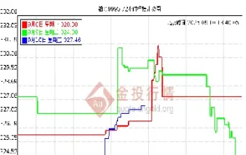 上海今日黄金价格(上海今日黄金价格多少)_https://www.hougads.com_恒指期货_第1张