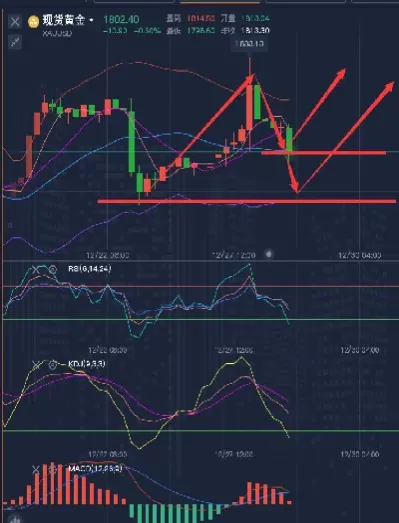 美国黄金最新行情走势(美国黄金最新消息)_https://www.hougads.com_恒指直播室_第1张