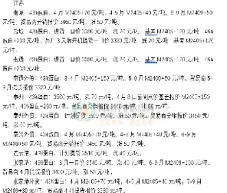 国内豆粕价格大幅上涨(今天江苏四海豆粕价格)_https://www.hougads.com_恒指直播室_第1张