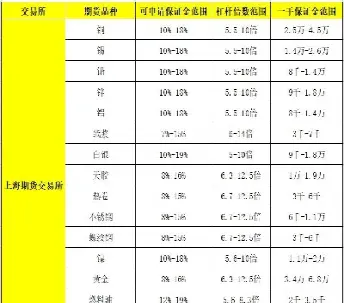 期货黄金1手是多少克(5000做黄金期货能买几手)_https://www.hougads.com_恒指学院_第1张