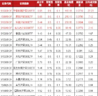 沪深300etf基金费率(沪深300指数基金买哪个好)_https://www.hougads.com_恒指期货_第1张