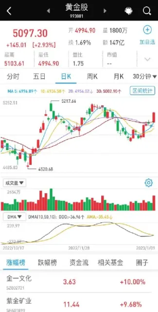 黄金为什么突然掉价了(黄金价格为什么突然增值)_https://www.hougads.com_恒指学院_第1张