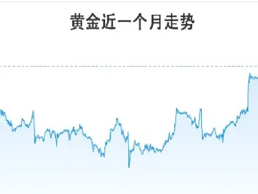金价行情与沪金行情区别(沪金指数是黄金价格吗)_https://www.hougads.com_恒指直播室_第1张