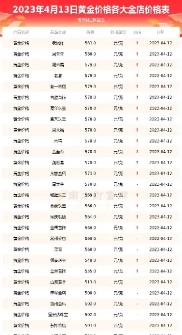 怎样查询黄金实时价格(怎么查询当地黄金实时价格)_https://www.hougads.com_恒指学院_第1张