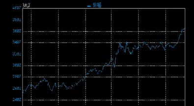 国际黄金期货交易实时行情(美国纽约黄金期货最新行情)_https://www.hougads.com_恒指学院_第1张