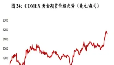 美国黄金期货价格走势图(最新美国黄金期货走势分析)_https://www.hougads.com_恒指直播室_第1张