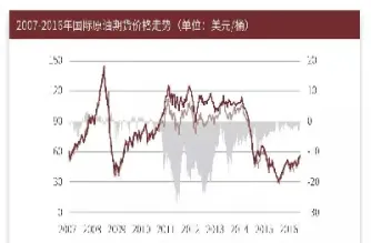 国际原油期货有几种(国际原油期货有几种类型)_https://www.hougads.com_恒指期货_第1张