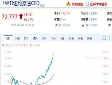 最新国际原油价格走势图实时(国际最新原油价格走势图)_https://www.hougads.com_恒指直播室_第1张
