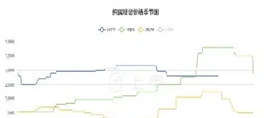 纯碱期货价格今日行情(纯碱2201期货行情)_https://www.hougads.com_恒指学院_第1张