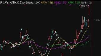 美股行情道琼斯指数大涨(目前美股道琼斯行情指数)_https://www.hougads.com_恒指直播室_第1张