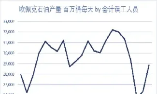 2008年国际原油价格(今日国际原油实时报价)_https://www.hougads.com_恒指直播室_第1张