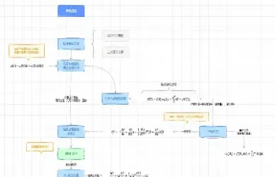 bs模型计算期权价格(实物期权bs模型)_https://www.hougads.com_恒指直播室_第1张
