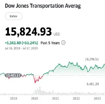 道琼斯期货成交量(道琼斯期货指数实时指数)_https://www.hougads.com_恒指直播室_第1张