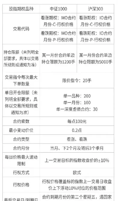 股票指数期权的特点(股票期权的特点有哪些)_https://www.hougads.com_恒指直播室_第1张