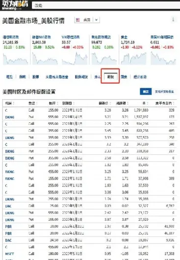 美股期权交易规则(美股期权交易实例)_https://www.hougads.com_恒指学院_第1张