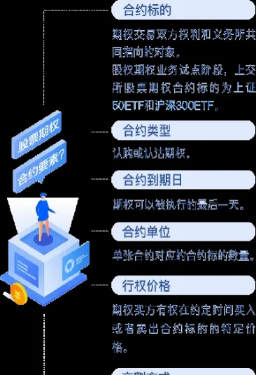 上证股票期权交易时间(上交所期权市场每个交易日)_https://www.hougads.com_恒指直播室_第1张