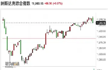 今天美股三大指数最新走势(今天美股三大股指收盘情况)_https://www.hougads.com_恒指学院_第1张
