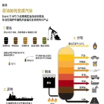 原油2204是什么意思(原油2209期货行情分析)_https://www.hougads.com_恒指期货_第1张