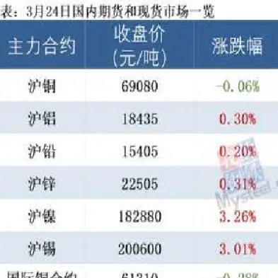 今日沪铜价多少(今天沪铜行情价格)_https://www.hougads.com_恒指期货_第1张