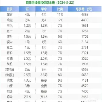 散户做期货手续费加多少(期货散户能坚持多久)_https://www.hougads.com_恒指学院_第1张