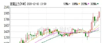 玻璃期货最新实时消息(玻璃期货最新消息今天)_https://www.hougads.com_恒指期货_第1张
