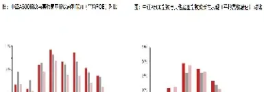 中证500指数与沪深300指数的区别(中证500指数与沪深300指数相关性)_https://www.hougads.com_恒指学院_第1张