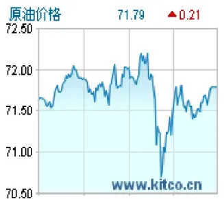 国内原油期货上市时间(原油期货上市时间)_https://www.hougads.com_恒指直播室_第1张