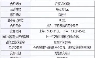 沪深300股指期货合约实时行情(沪深300股指期货实时行情图)_https://www.hougads.com_恒指期货_第1张