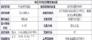 黄金期货合约交割月份(黄金期货合约交割月份怎么算)_https://www.hougads.com_恒指学院_第1张