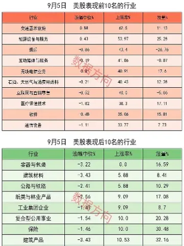 美股三大指数具体是哪三大指数(美股三大指数最新指数)_https://www.hougads.com_恒指学院_第1张