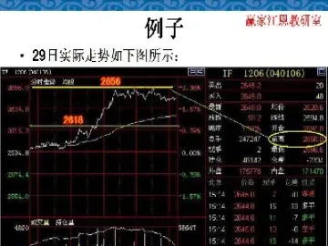 股指期货四大投资技巧(股指期货四大投资技巧是什么)_https://www.hougads.com_恒指学院_第1张