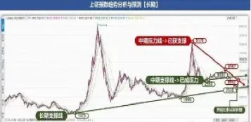 股市指数的计算(股票指数是怎样算出来的)_https://www.hougads.com_恒指直播室_第1张