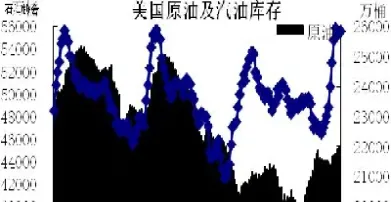 国际原油期货出现过付值吗(国际原油期货还会继续下跌吗)_https://www.hougads.com_恒指直播室_第1张