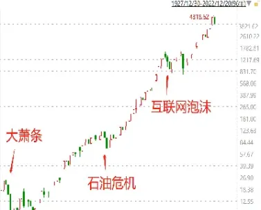 怎么看沪深300指数走势图(哪里看沪深300指数)_https://www.hougads.com_恒指直播室_第1张
