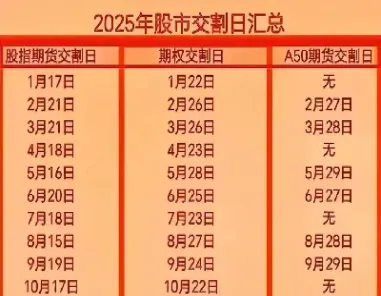 2024年1月股指交割日(2024年12月股指期权交割日)_恒指学院_第1张_厚德恒指期货直播室 2024年1月股指交割日(2024年12月股指期权交割日)_https://www.hougads.com_恒指学院_第1张
