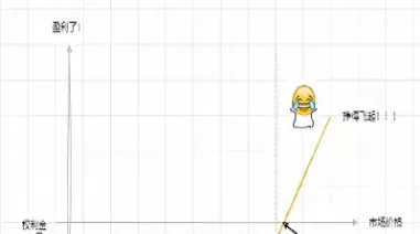 期权的定价模型推导(期权定价模型推导过程)_https://www.hougads.com_恒指学院_第1张