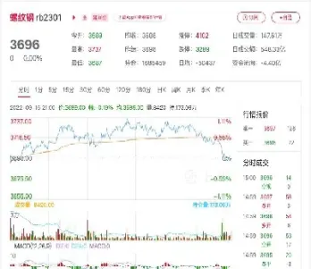 螺纹钢期货rb(螺纹钢期货实时行情)_https://www.hougads.com_恒指直播室_第1张