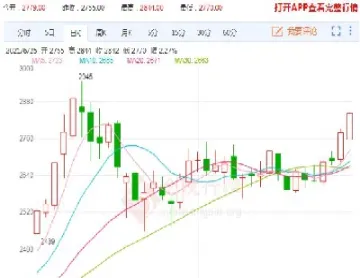 玻璃期货季节性走势(玻璃期货季节性规律)_https://www.hougads.com_恒指学院_第1张