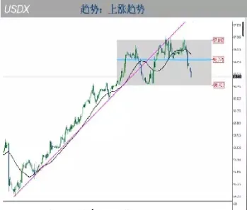 美元指数实时走势图和讯网(1970年美元指数走势图)_https://www.hougads.com_恒指直播室_第1张