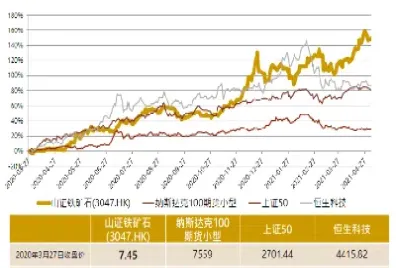 伦敦铁矿石期货交易实时行情(伦敦期货铜实时行情最新)_https://www.hougads.com_恒指期货_第1张