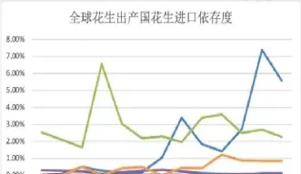 花生期货波动区间(花生期货啥意思)_https://www.hougads.com_恒指学院_第1张