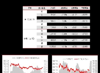 生猪期货价格走势图(生猪期货价格走势分析)_https://www.hougads.com_恒指期货_第1张