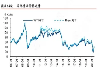 今日国际美原油的价格走势图(今日国际原油的价格走势图)_https://www.hougads.com_恒指直播室_第1张