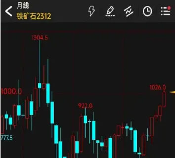个人如何做股指期货k(个人做股指期货的条件)_https://www.hougads.com_恒指期货_第1张