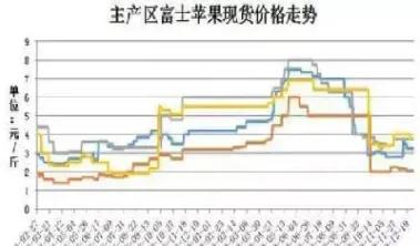 苹果期货的季节性规律(期货季节规律表)_https://www.hougads.com_恒指期货_第1张
