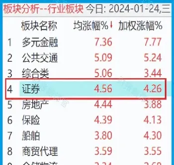上证指数的最新结果(上证指数最新行情)_恒指学院_第1张_厚德恒指期货直播室 上证指数的最新结果(上证指数最新行情)_https://www.hougads.com_恒指学院_第1张