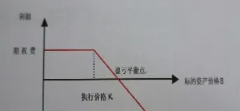 利率期货的多头规避的是(运用利率期货进行多头套期保值主要是担心)
