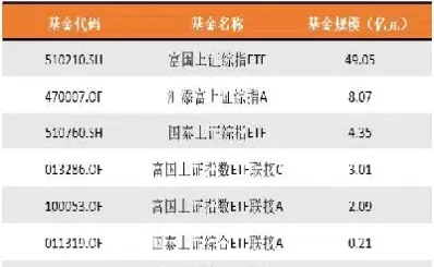 上证指数是股票还是基金(上证指数是不是就是a股)_https://www.hougads.com_恒指直播室_第1张