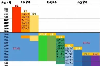 外汇交易时间是哪国的(外汇交易时间相关知识)_https://www.hougads.com_恒指学院_第1张